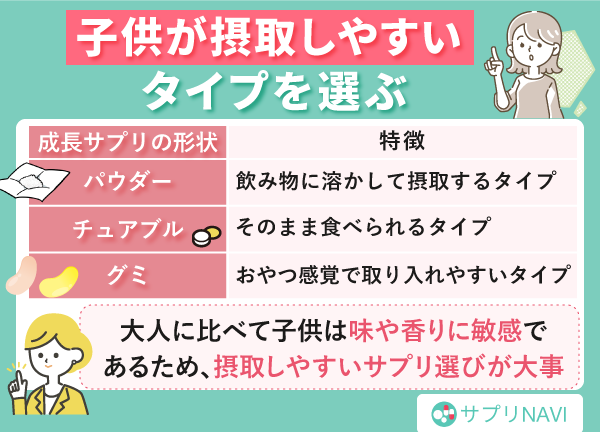 子供が摂取しやすいタイプを選ぶ